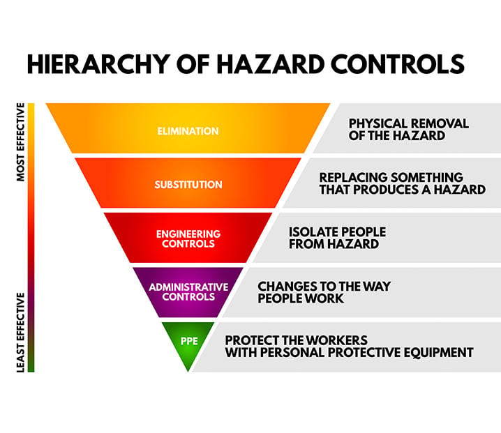 Industrial Hygiene Monitoring First Choice Safety Solutions